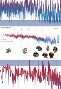 humanite-peril-climatique-boisserie-web